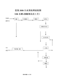 医院污水处理流程图