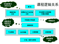 [精选]市场营销学重点-市场营销学重点x