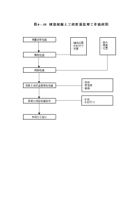 孝襄高速公路施工监理投标书第十六章4-18~4-29监理工作程序流程图