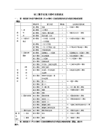 初中数学中考备考精品教案集