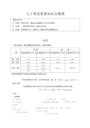 外研版七年级(下册)英语语法专题复习(含练习)