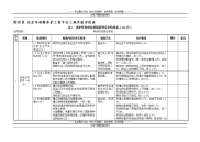 北京市道路养护工程平安工地考核评价表