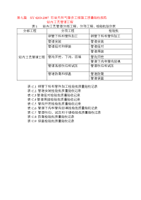 sy4203 石油天然气建设工程施工质量验收规范站内工艺管道工程