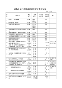 后勤公司行政职能部门月度工作计划表