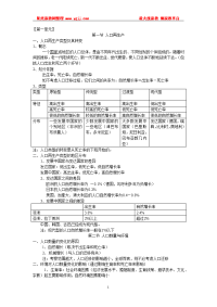 高中地理选修一复习资料