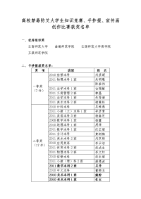 高校禁毒防大学生知识竞赛、手抄报、宣传画创作比赛获奖.doc