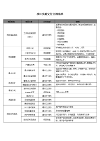 项目实施交付文档清单.doc