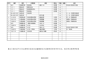 污水处理工程资料交接清单