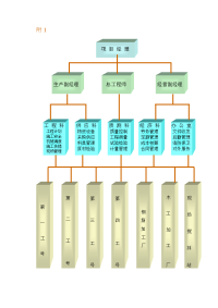 《建筑施工技术交底大全资料》附1：组织机构