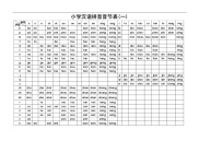 小学汉语拼音音节表