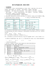 高中化学选修五第二章复习资料