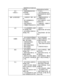 儿童姿势和运动功能的发育