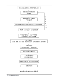 《工程施工土建监理建筑监理资料》监理工作流程图(通用)