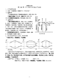 高中地理必修一复习资料【大气受热过程图解】