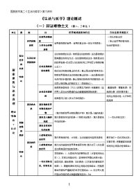 《生活与哲学》原理