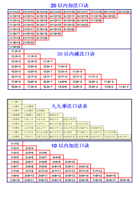 20以内加减法口诀表以及加减法练习题(打印版)