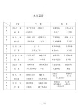 (精选)食堂每周菜谱