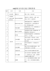 mb215室内设计施工图纸要求