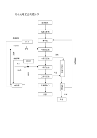 污水处理工艺流程如下