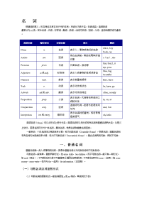 2014初中英语分类练习—名词部分配套练习