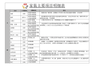 家装主要项目施工注意事项明细图