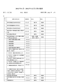 万科房地产总工室下半年工作计划表.doc