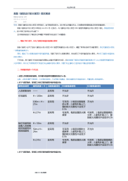 新版《建筑设计防火规范方案》图文解读