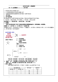 人教版_高中化学必修二教案(整理版)