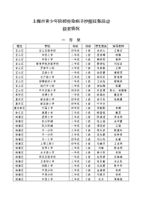 上海青少年防控传染病手抄报征集活动