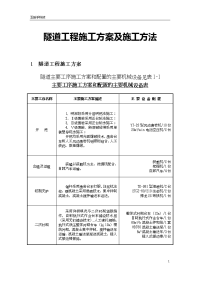 2017年隧道工程施工方案及施工方法规范