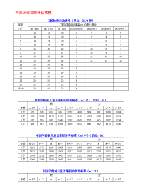 构音运动功能评估常模