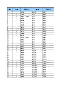 国学知识竞赛试题