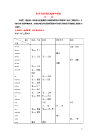 初中英语 语法梳理及练习 介词