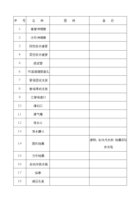 给排水图标图集清晰版图集图例汇总