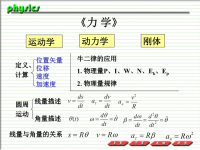 大学物理力学复习