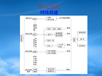 高中政治 单元总结课件新人教