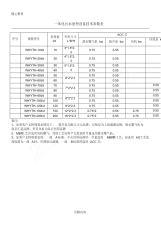 一体化污水处理设备技术经验参数表格模板