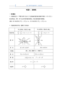 高中数学双曲线教案