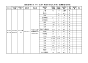 海南省澄迈2017年第4季度国控污水处理厂监测数据结果表