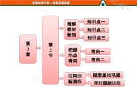 高中物理  势能的改变ppt课件