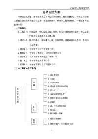 某广场旁站监理方案