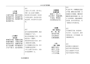 小学必背古诗词75首(译文版)