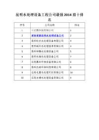 昆明水处理设备工程公司最轻2014年前十排名