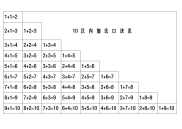 10以内加减法口诀表