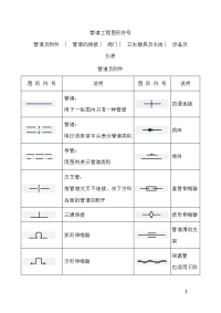 管道工程图形符号 a