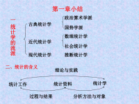 经济学统计学小结