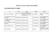 二滩水电开发公司综合计划部后评价岗位绩效指标