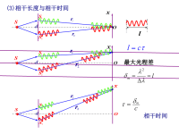 大学物理复习-光学5