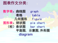 高中英语图表写作ppt