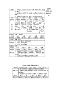 学前班下学期教育活动计划